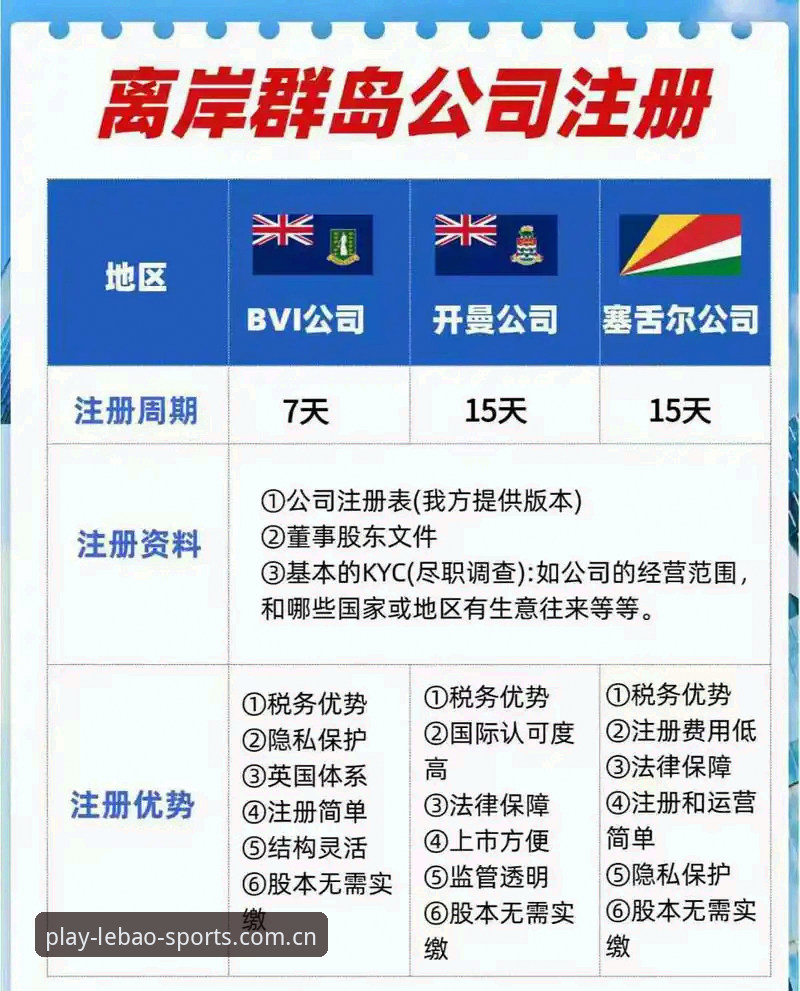 乐宝体育注册教程详解：从入口到账户开通的全流程指南